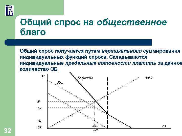Общий спрос на общественное благо Общий спрос получается путем вертикального суммирования индивидуальных функций спроса.