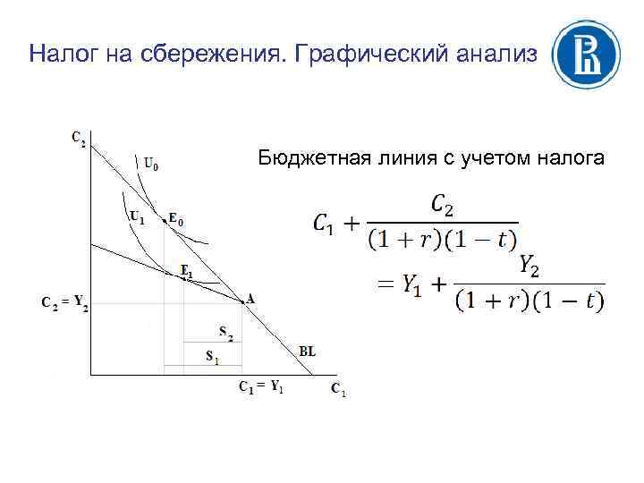 Налог на сбережения. Графический анализ Бюджетная линия с учетом налога 