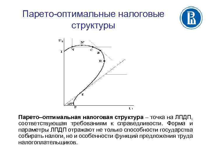 Парето-оптимальные налоговые структуры Парето–оптимальная налоговая структура – точка на ЛПДП, соответствующая требованиям к справедливости.