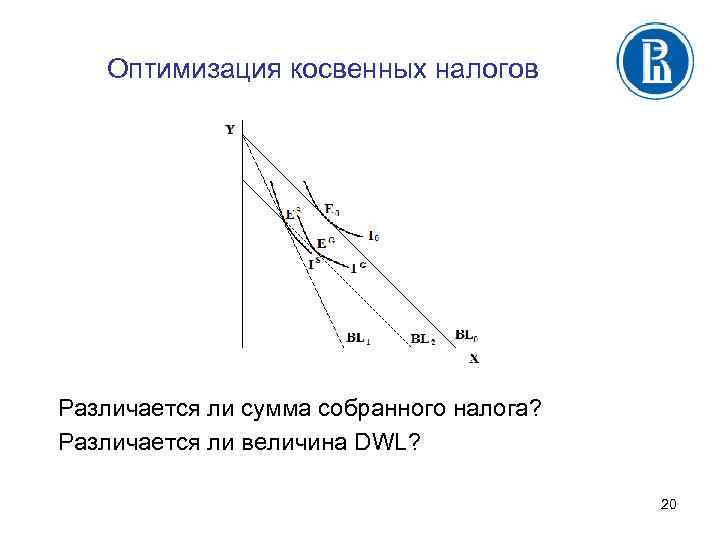 Оптимизация косвенных налогов Различается ли сумма собранного налога? Различается ли величина DWL? 20 