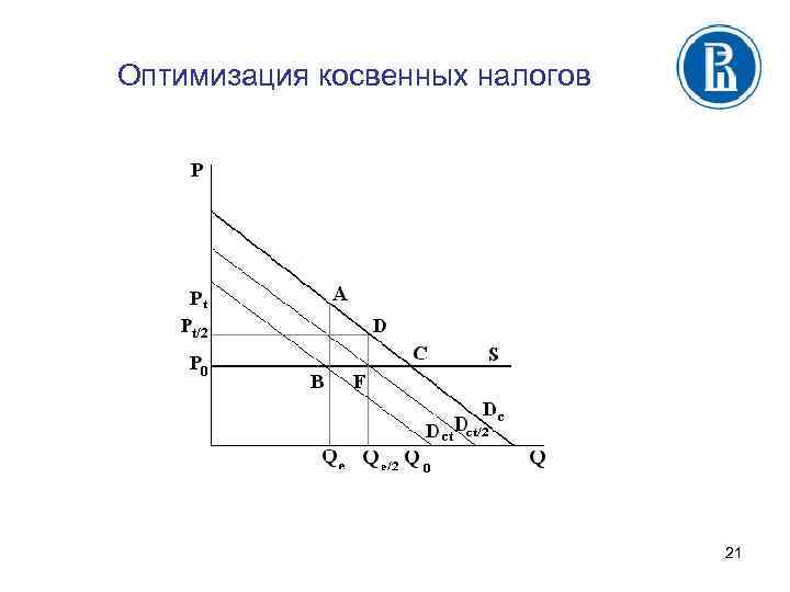 Оптимизация косвенных налогов 21 
