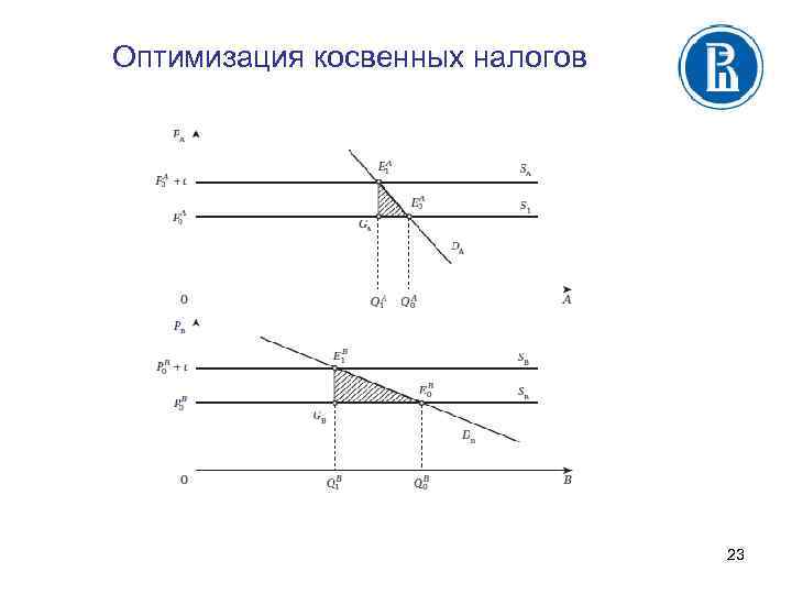 Оптимизация косвенных налогов 23 