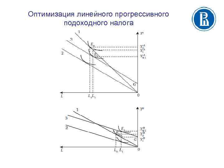 Оптимизация линейного прогрессивного подоходного налога 
