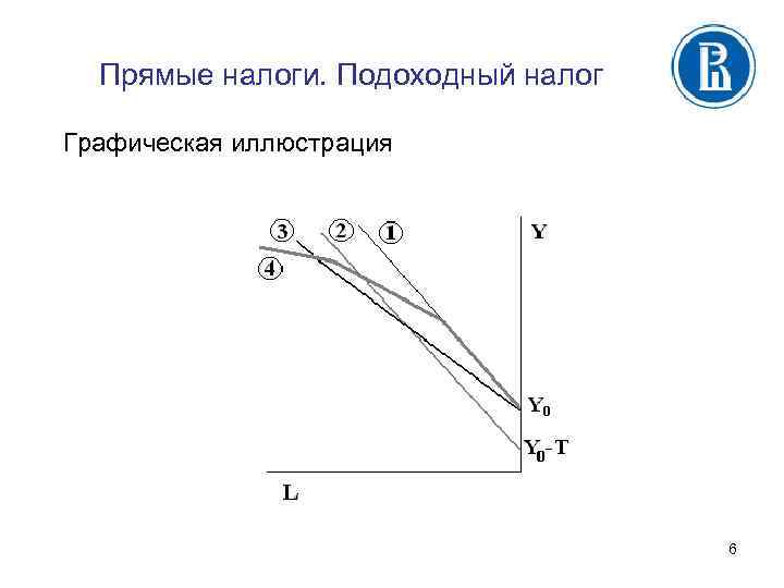 Прямые налоги. Подоходный налог Графическая иллюстрация 6 