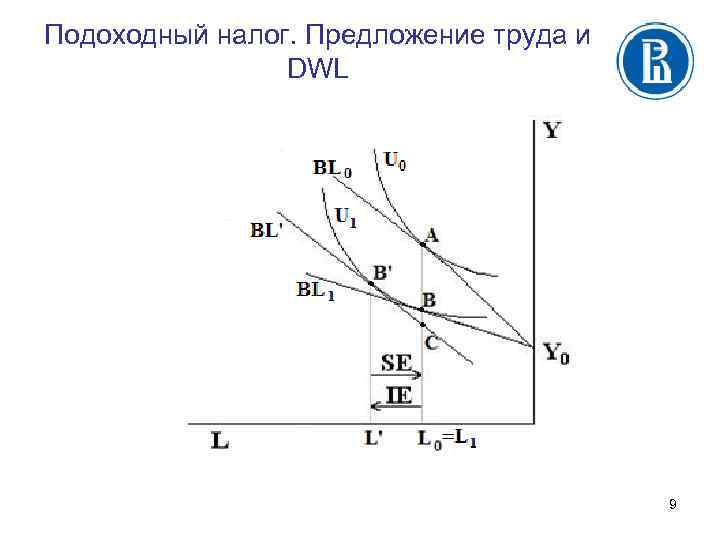 Подоходный налог. Предложение труда и DWL 9 