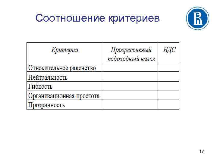 Соотношение критериев 17 