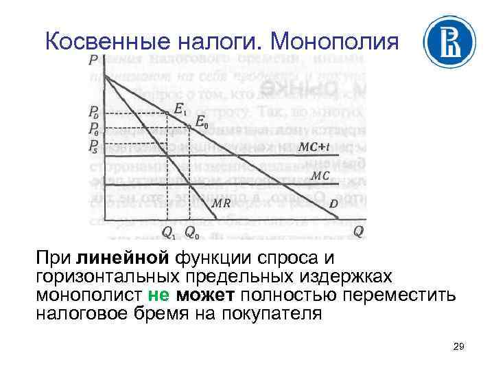 Косвенные налоги. Монополия При линейной функции спроса и горизонтальных предельных издержках монополист не может