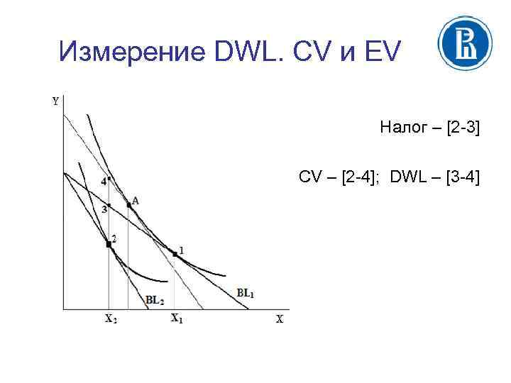 Измерение DWL. CV и EV Налог – [2 -3] CV – [2 -4]; DWL