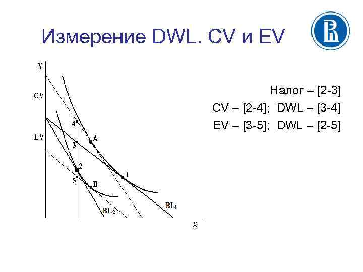 Измерение DWL. CV и EV Налог – [2 -3] CV – [2 -4]; DWL