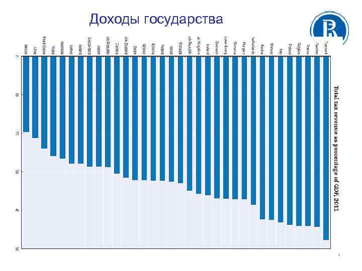 Доходы государства 4 