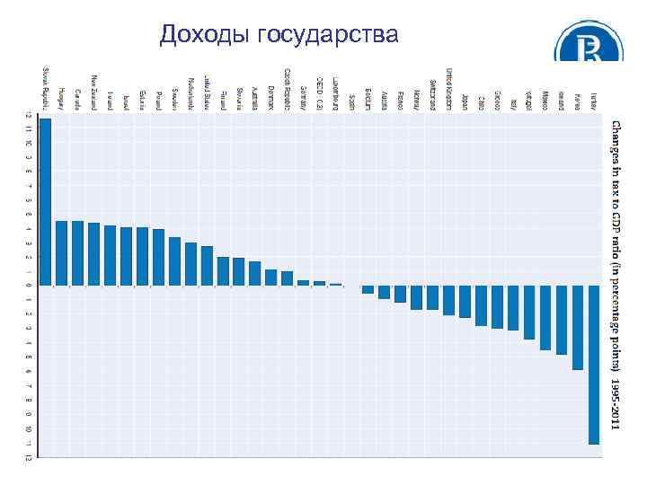 Доходы государства 5 