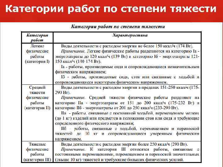 Категории работ. Категории работ по степени тяжести. Классификация работ по степени тяжести. Категория работ по тяжести. Категория тяжести выполняемых работ.