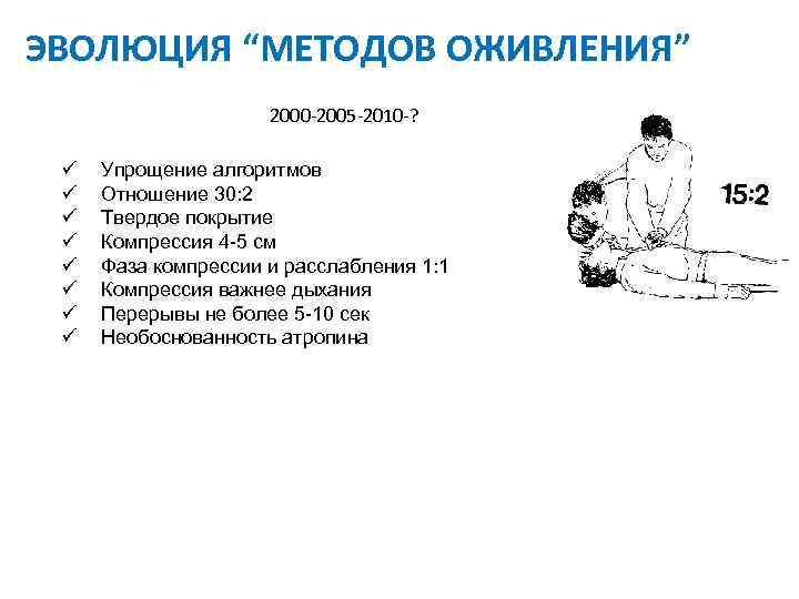 ЭВОЛЮЦИЯ “МЕТОДОВ ОЖИВЛЕНИЯ” 2000 -2005 -2010 -? ü ü ü ü Упрощение алгоритмов Отношение