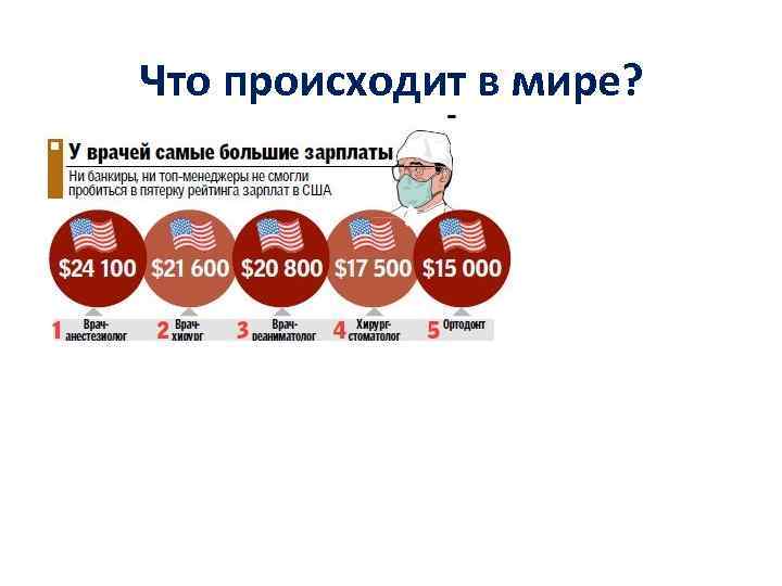 Что происходит в мире? 