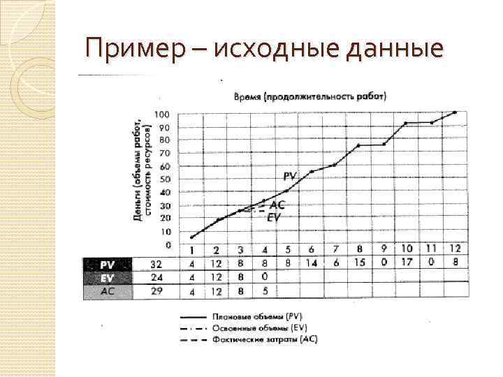 Пример – исходные данные 