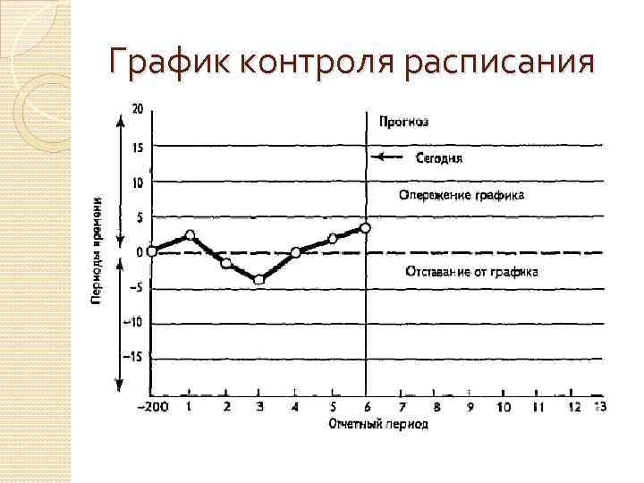 График мониторинга