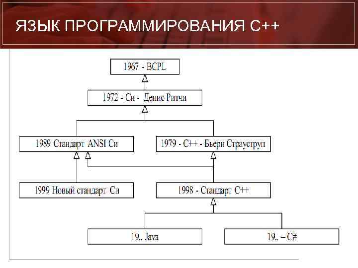 ЯЗЫК ПРОГРАММИРОВАНИЯ C++ 