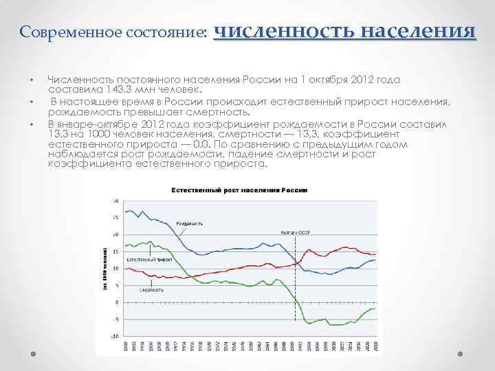 Современное состояние: численность населения • • • Численность постоянного населения России на 1 октября