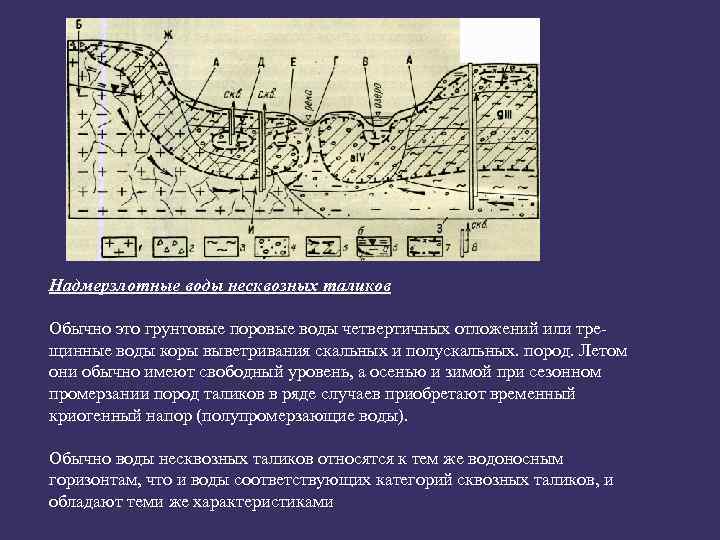 Надмерзлотные воды несквозных таликов Обычно это грунтовые поровые воды четвертичных отложений или трещинные воды