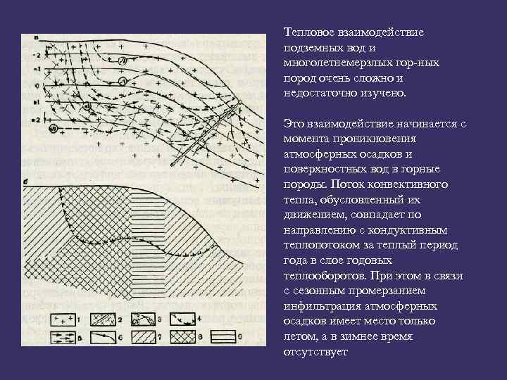 Карта грунтовых вод калининградской области