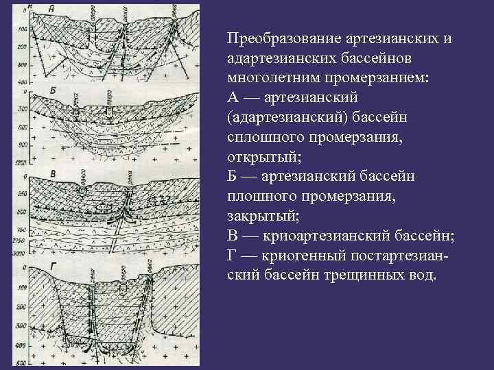 Преобразование артезианских и адартезианских бассейнов многолетним промерзанием: А — артезианский (адартезианский) бассейн сплошного промерзания,