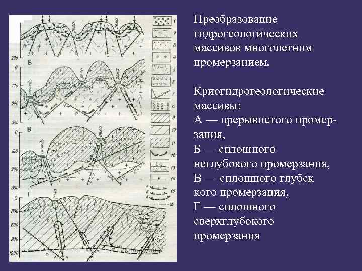 Преобразование гидрогеологических массивов многолетним промерзанием. Криогидрогеологические массивы: А — прерывистого промерзания, Б — сплошного