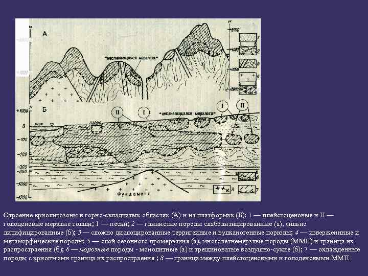 Строение криолитозоны в горно-складчатых областях (А) и на платформах (Б): 1 — плейстоценовые и