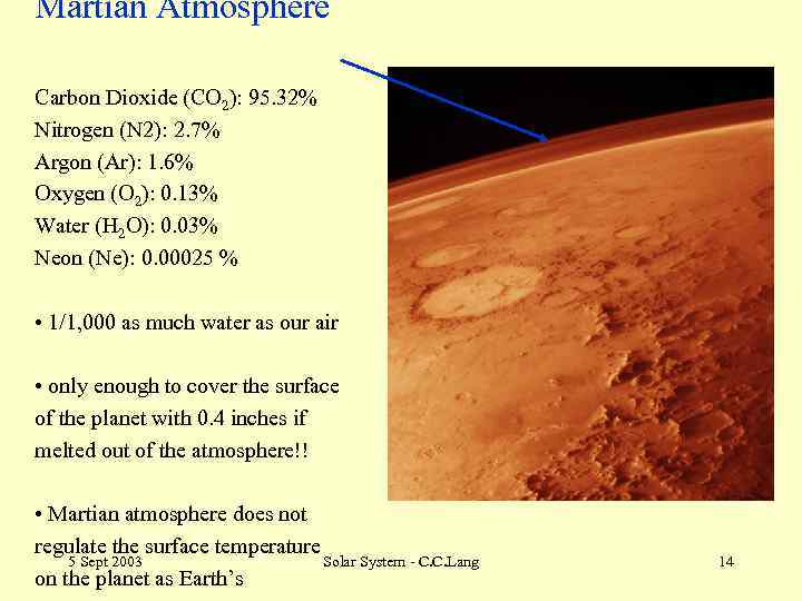 Martian Atmosphere Carbon Dioxide (CO 2): 95. 32% Nitrogen (N 2): 2. 7% Argon