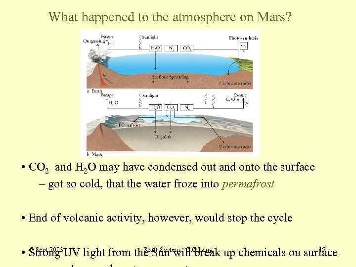 What happened to the atmosphere on Mars? • CO 2 and H 2 O