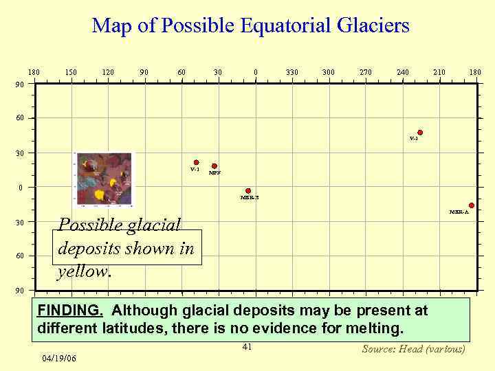 Map of Possible Equatorial Glaciers 180 150 120 90 60 30 0 330 300