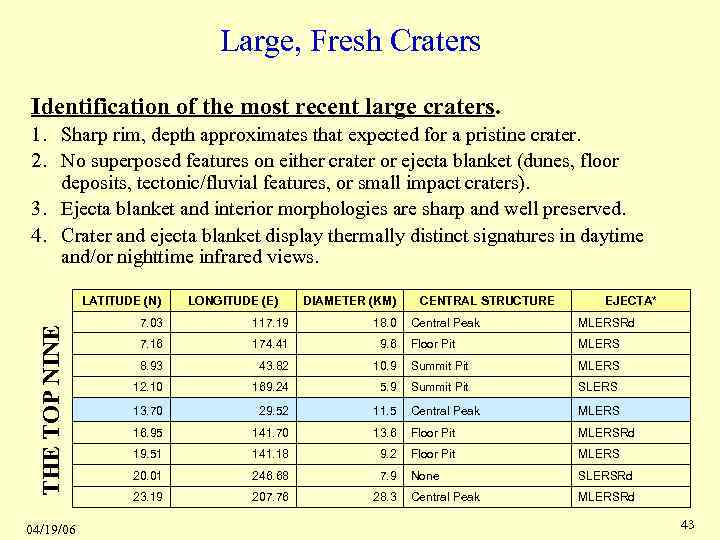 Large, Fresh Craters Identification of the most recent large craters. 1. Sharp rim, depth