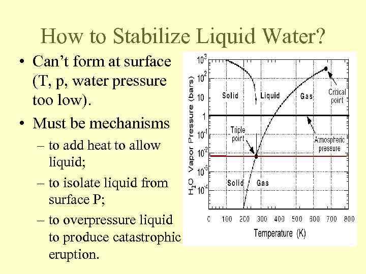 How to Stabilize Liquid Water? – to add heat to allow liquid; – to