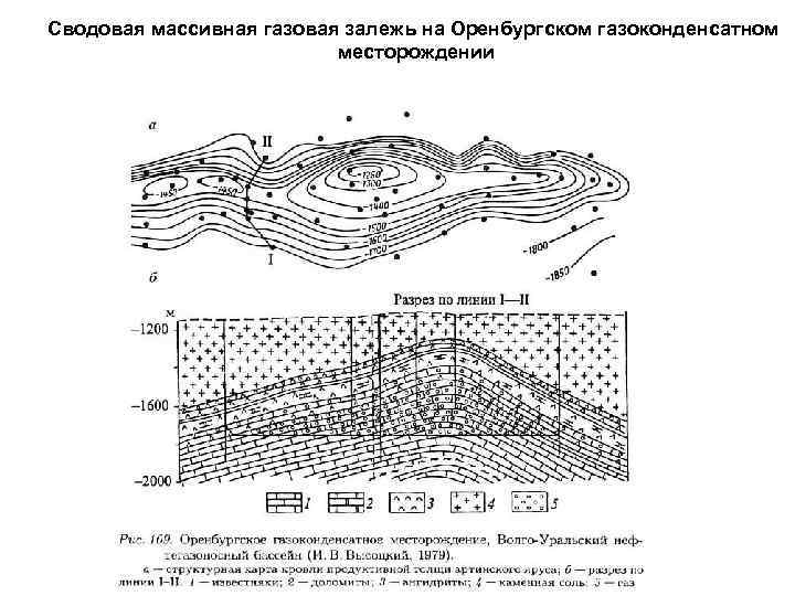 Массивная залежь рисунок