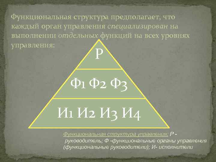 Функциональная структура предполагает, что каждый орган управления специализирован на выполнении отдельных функций на всех