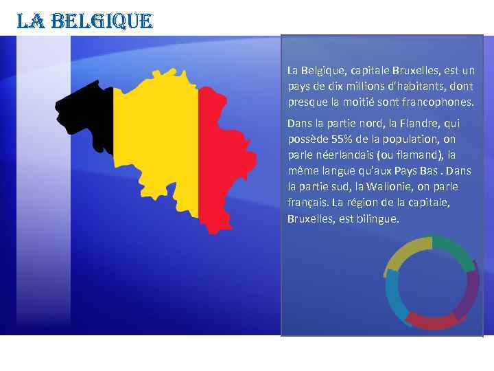 la belgique La Belgique, capitale Bruxelles, est un pays de dix millions d'habitants, dont