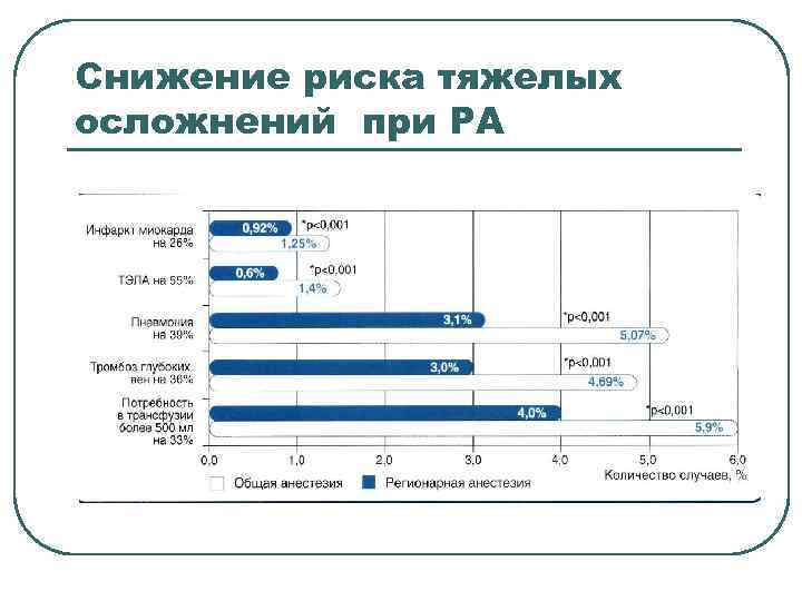 Снижение риска тяжелых осложнений при РА 
