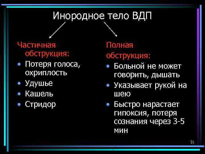 Инородное тело ВДП Частичная обструкция: • Потеря голоса, охриплость • Удушье • Кашель •