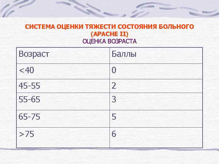 Оценить возраст. Протокол оценки тяжести состояния пациента. Оценка тяжести состояния больного News. Оценка тяжести News. Протокол оценки тяжести пациента News.