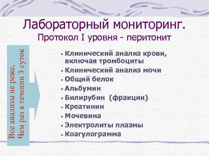 Лабораторный мониторинг. Все анализы не реже, Чем раз в течении 3 суток Протокол I