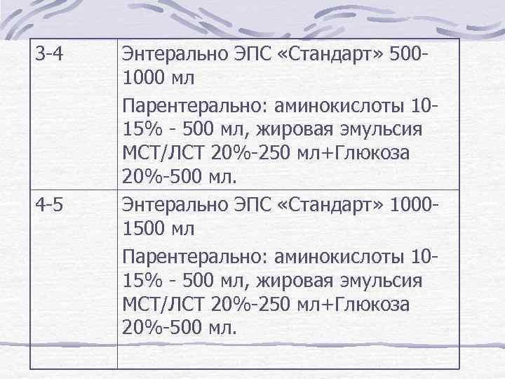 3 -4 4 -5 Энтерально ЭПС «Стандарт» 5001000 мл Парентерально: аминокислоты 1015% - 500