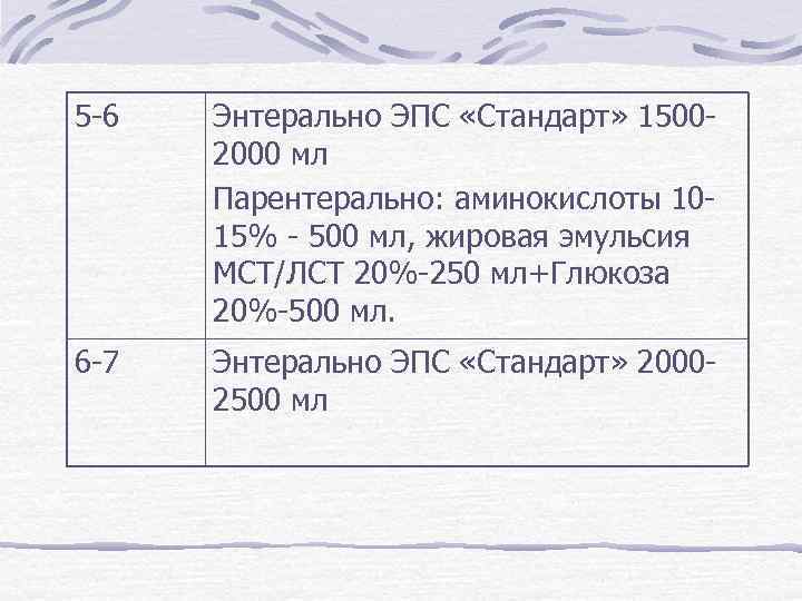 5 -6 Энтерально ЭПС «Стандарт» 15002000 мл Парентерально: аминокислоты 1015% - 500 мл, жировая