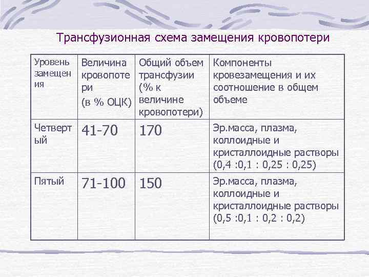 Протокол трансфузии образец заполнения