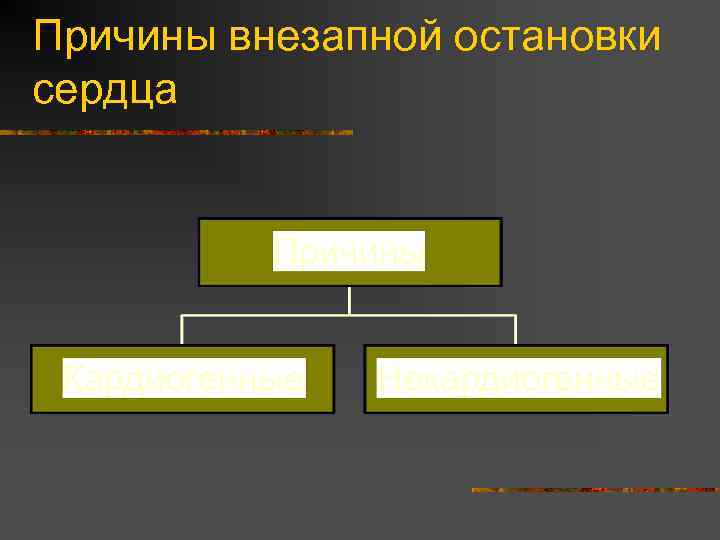 Причины внезапной остановки сердца 