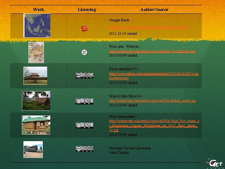 Work Licensing Author/Source Google Earth http: //www. google. com/intl/zh-TW/earth/index. html 2011. 10. 13 visited