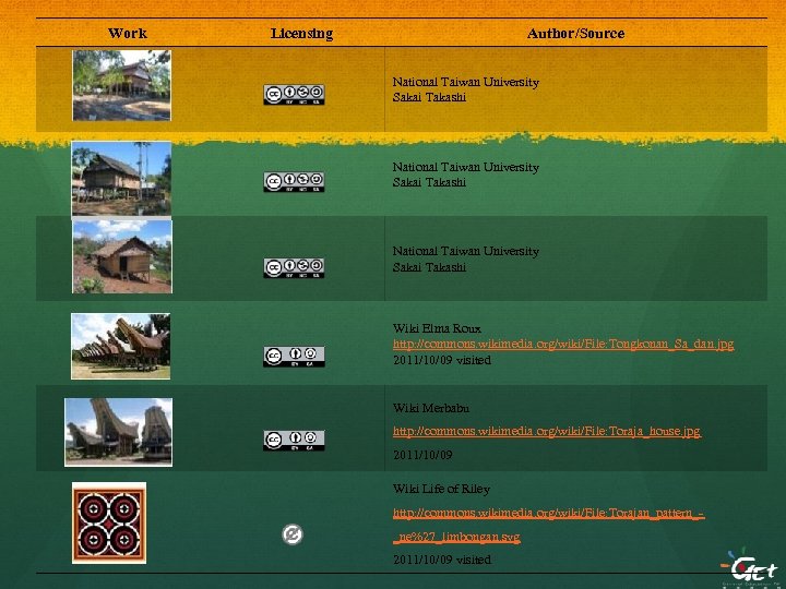 Work Licensing Author/Source National Taiwan University Sakai Takashi Wiki Elma Roux http: //commons. wikimedia.