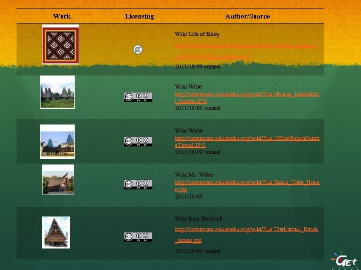 Work Licensing Author/Source Wiki Life of Riley http: //commons. wikimedia. org/wiki/File: Torajan_pattern__pa%27 re%27 po_sangbua.