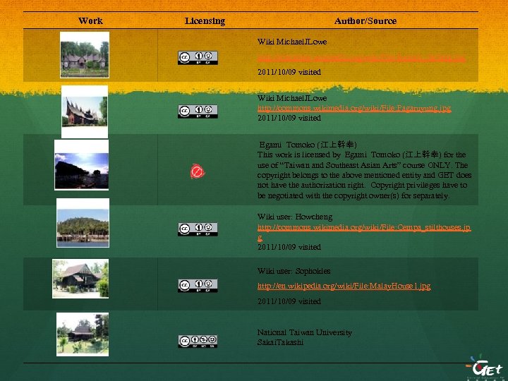Work Licensing Author/Source Wiki Michael. JLowe http: //commons. wikimedia. org/wiki/File: Rumah_Gadang. jpg 2011/10/09 visited