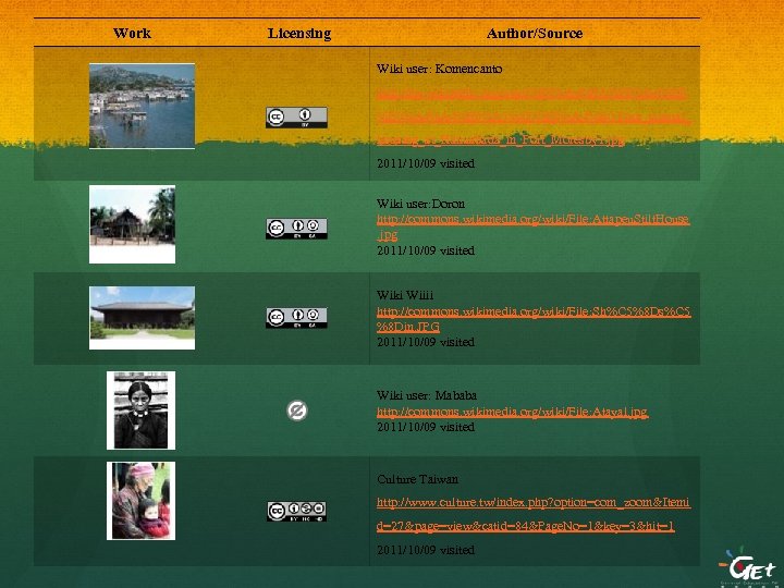 Work Licensing Author/Source Wiki user: Komencanto http: //mr. wikipedia. org/wiki/%E 0%A 4%9 A%E 0%A