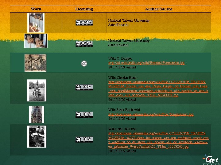 Work Licensing Author/Source National Taiwan University Sakai. Takashi Wiki O. Dapper http: //nl. wikipedia.