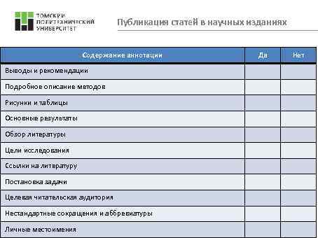 Публикация статей в научных изданиях Содержание аннотации Выводы и рекомендации Подробное описание методов Рисунки